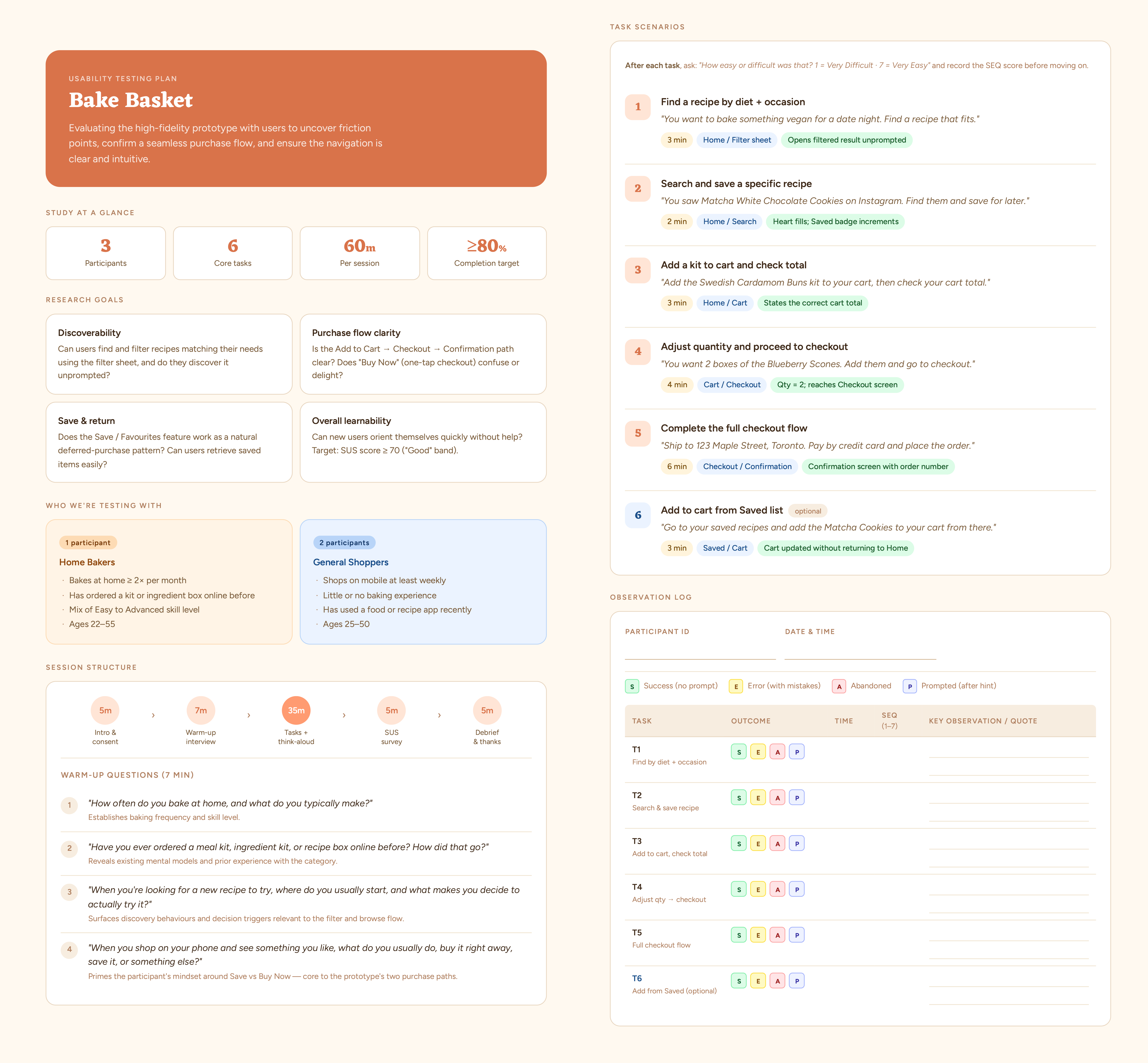 Usability testing results